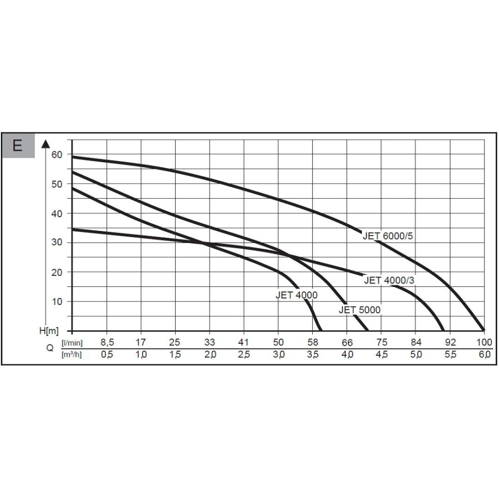 Садовый насос AL-KO Jet 6000/5 Premium (112844)