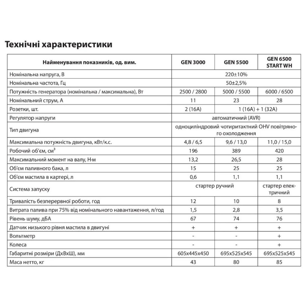 Генератор бензиновий Aruna GEN 3000
