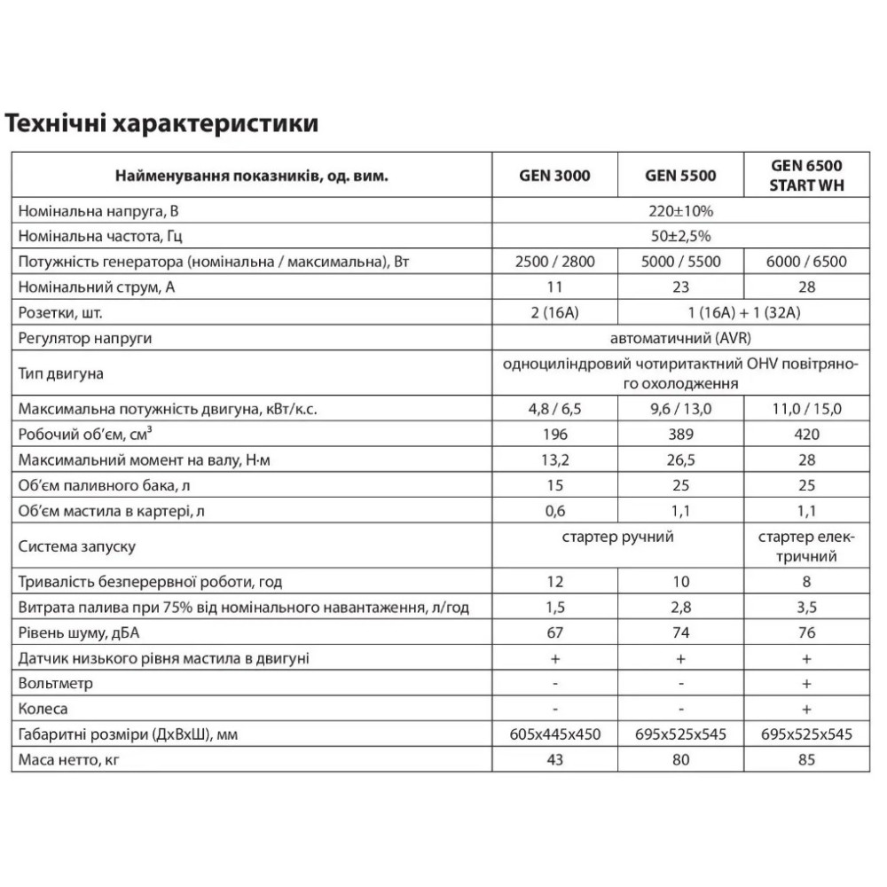 Генератор бензиновий Aruna GEN 5500