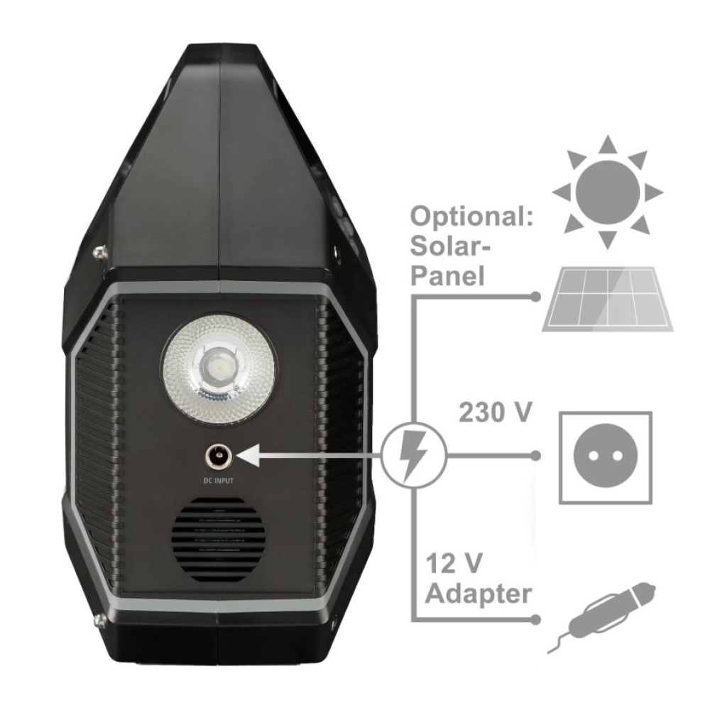 Портативная зарядная станция Bresser Portable Power Supply 100 Watt (3810000) 930154