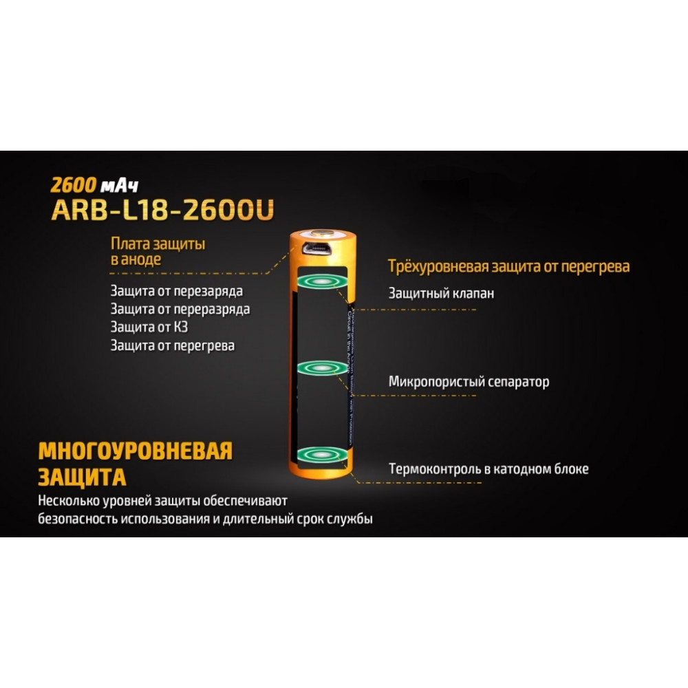 Акумулятор Fenix 2600 mAh micro usb зарядка (ARB-L18-2600U)