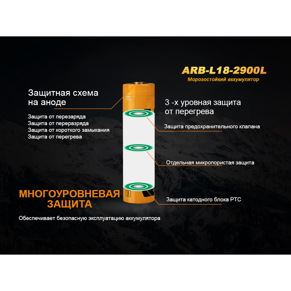 Акумулятор Fenix 2900 mAh (ARB-L18-2900L)