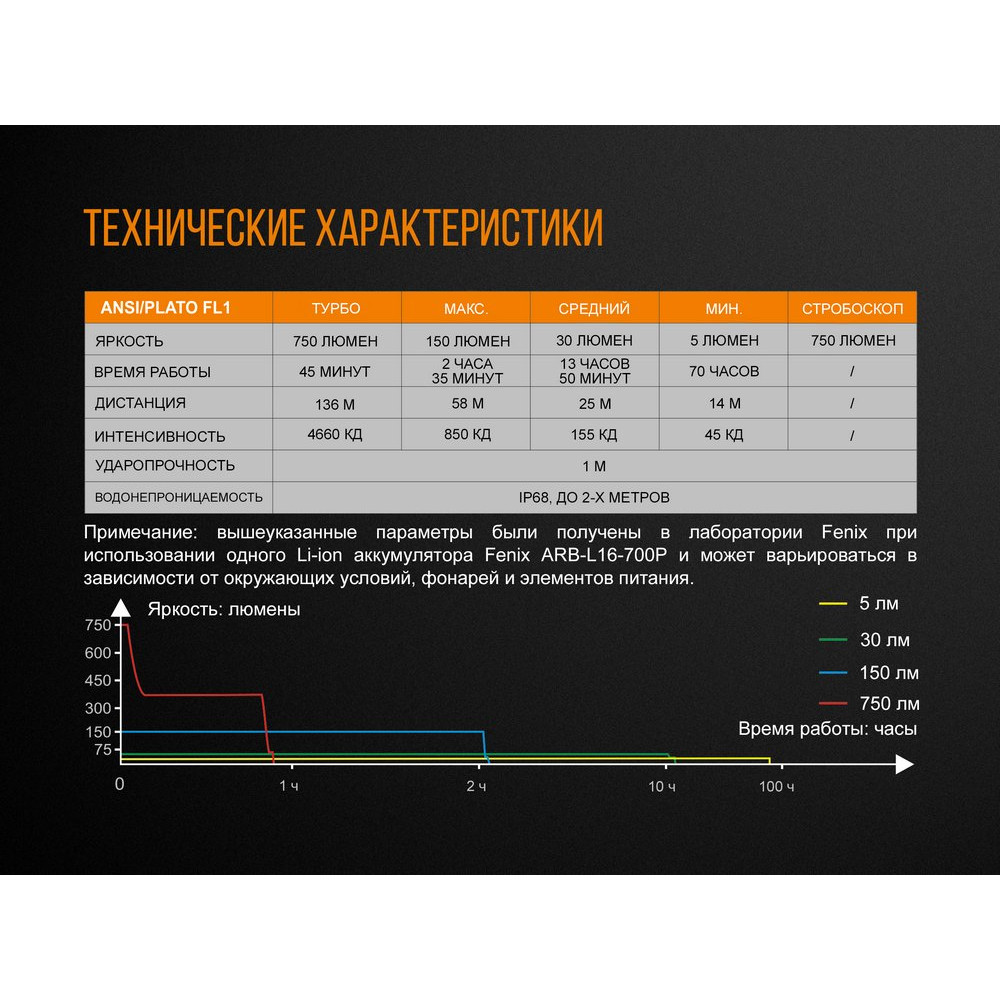 Ліхтар ручний Fenix E18R
