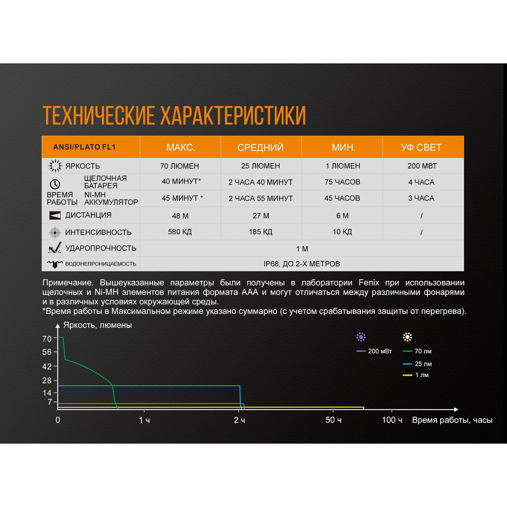 Ліхтар ручний Fenix Cree XQ-E HI warm white LD02V20