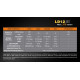 Ліхтар ручний Fenix LD122017