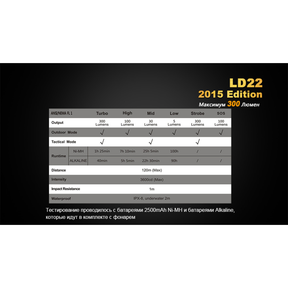 Ліхтар ручний Fenix LD22XPG2R52015