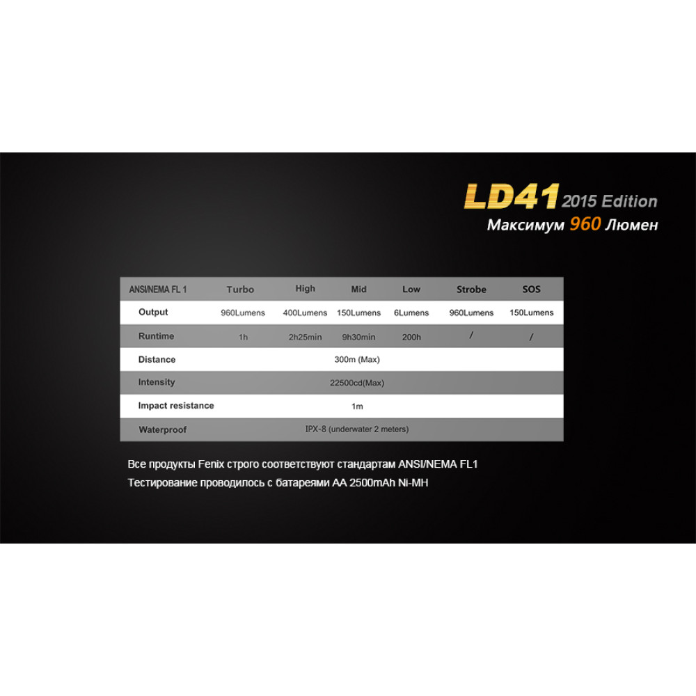 Ліхтар ручний Fenix LD41U22015