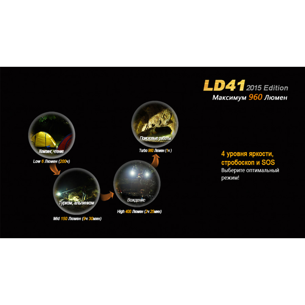 Ліхтар ручний Fenix LD41U22015