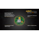 Ліхтар ручний Fenix LD41U22015