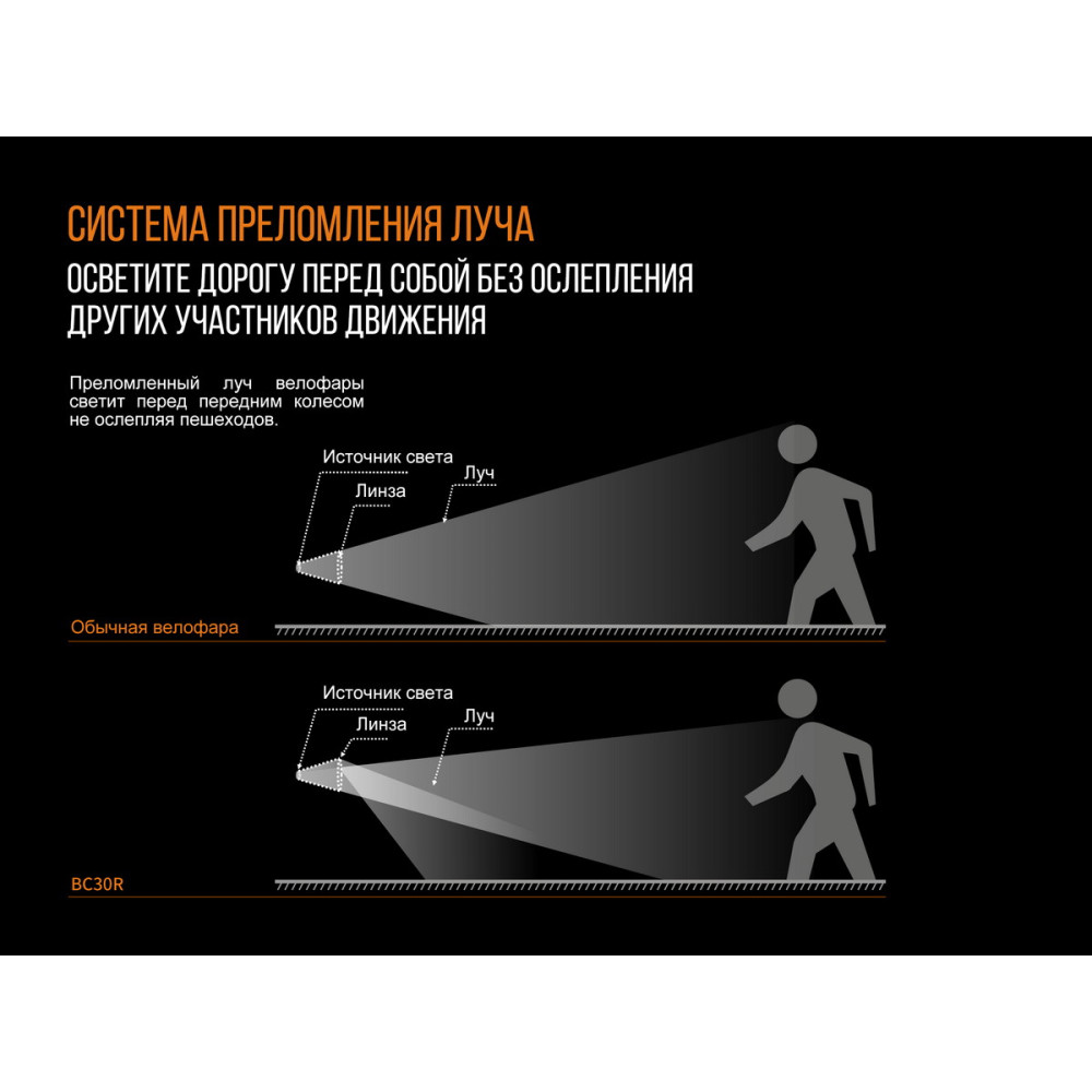 Велофара Fenix BC30R2017