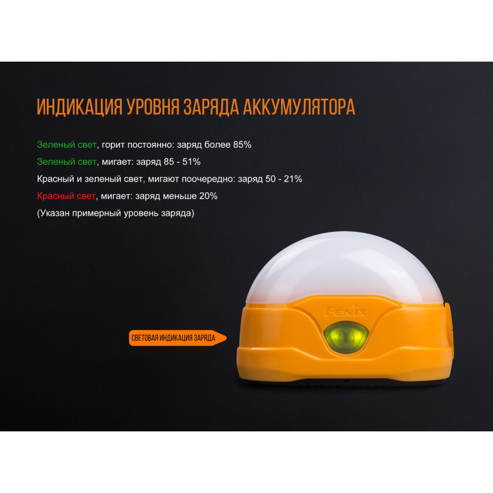 Ліхтар Fenix  