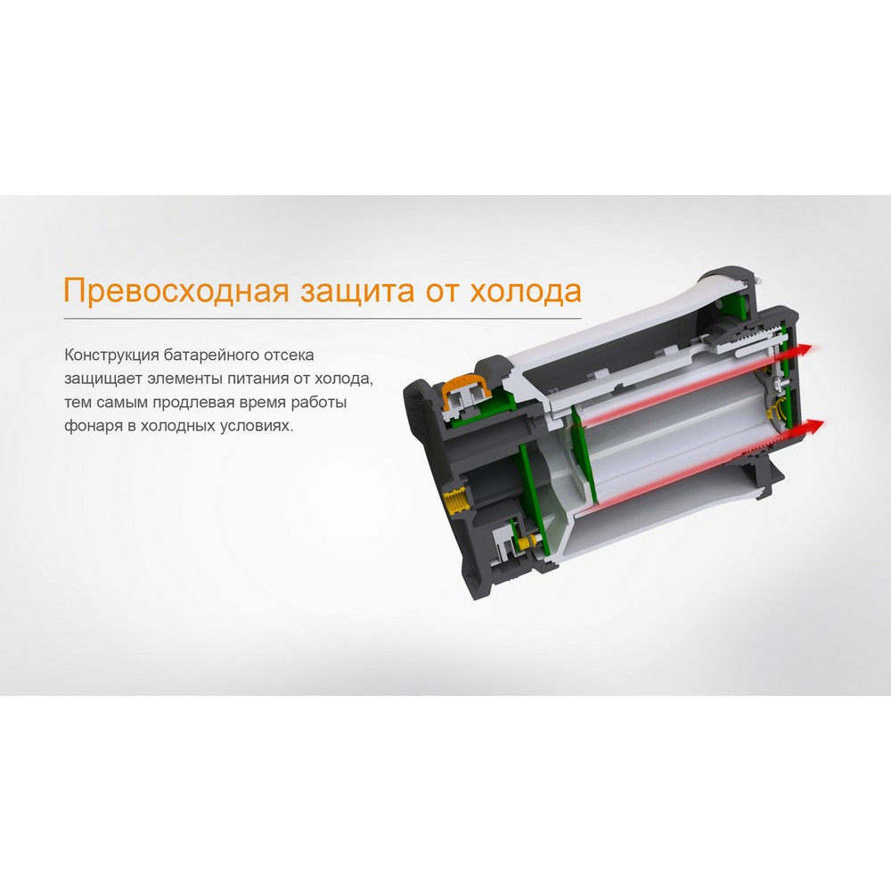 Ліхтар Fenix CL30R