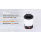 Ліхтар Fenix CL30R