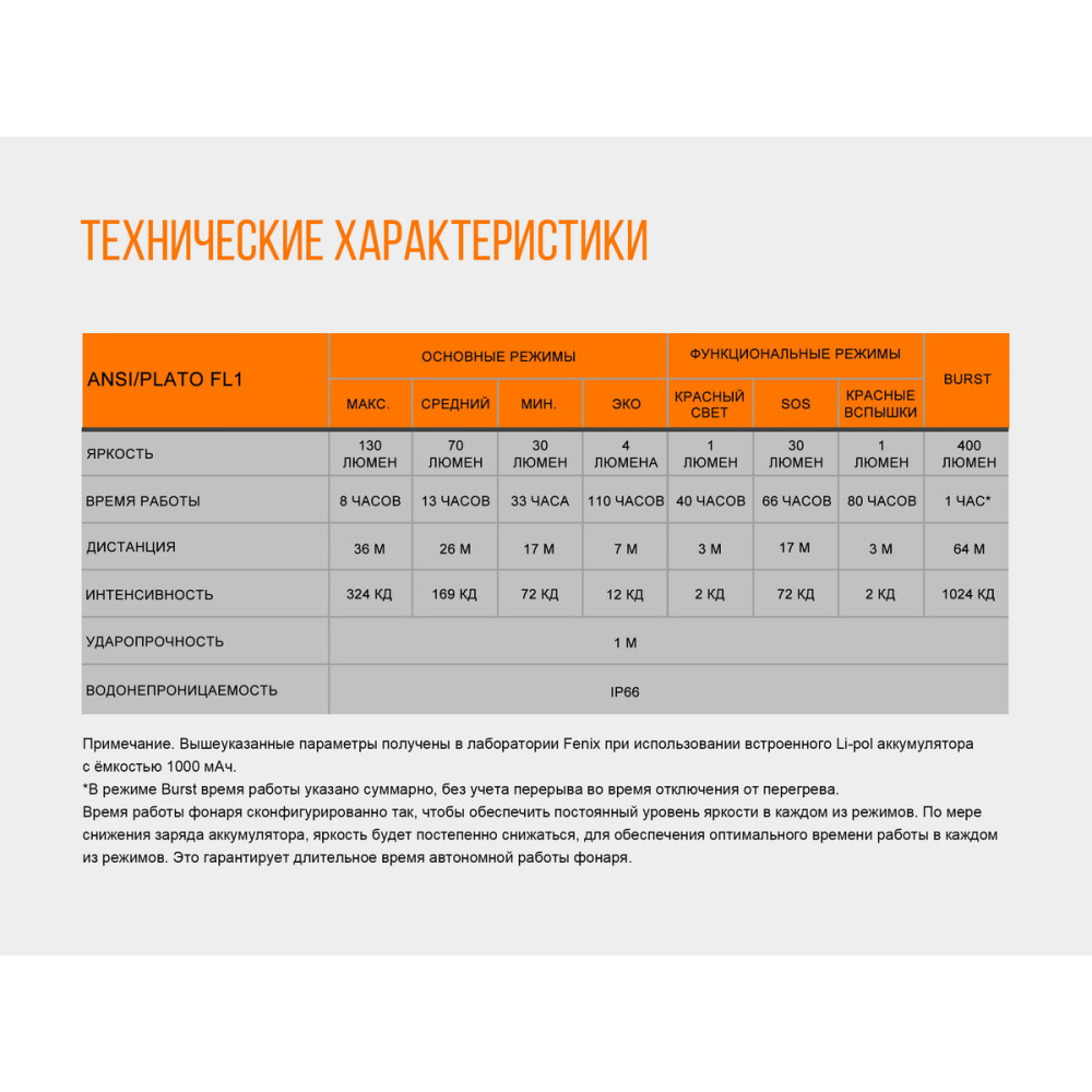 Ліхтар налобний Fenix V2.0 HL12Rb