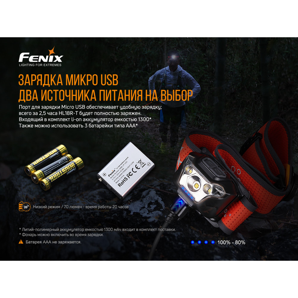 Ліхтар налобний Fenix HL18RT