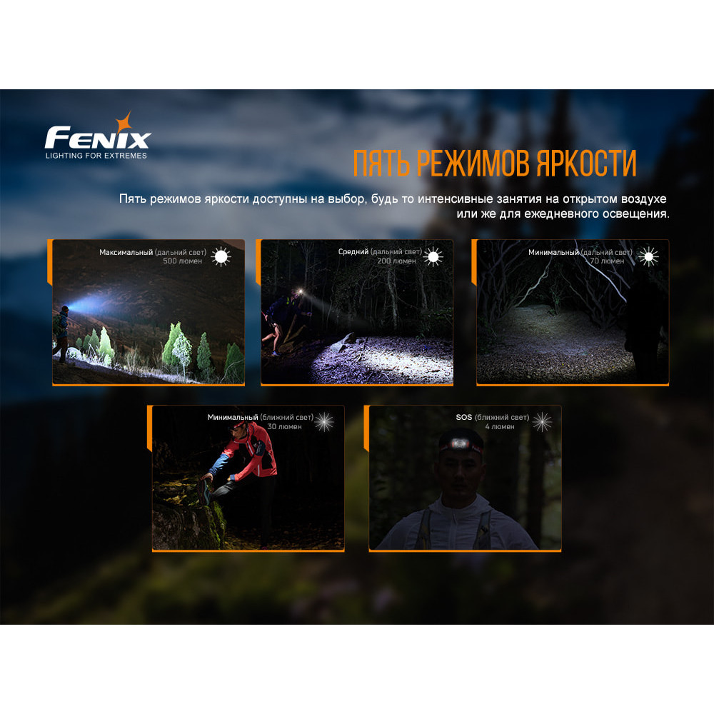 Ліхтар налобний Fenix HL18RT