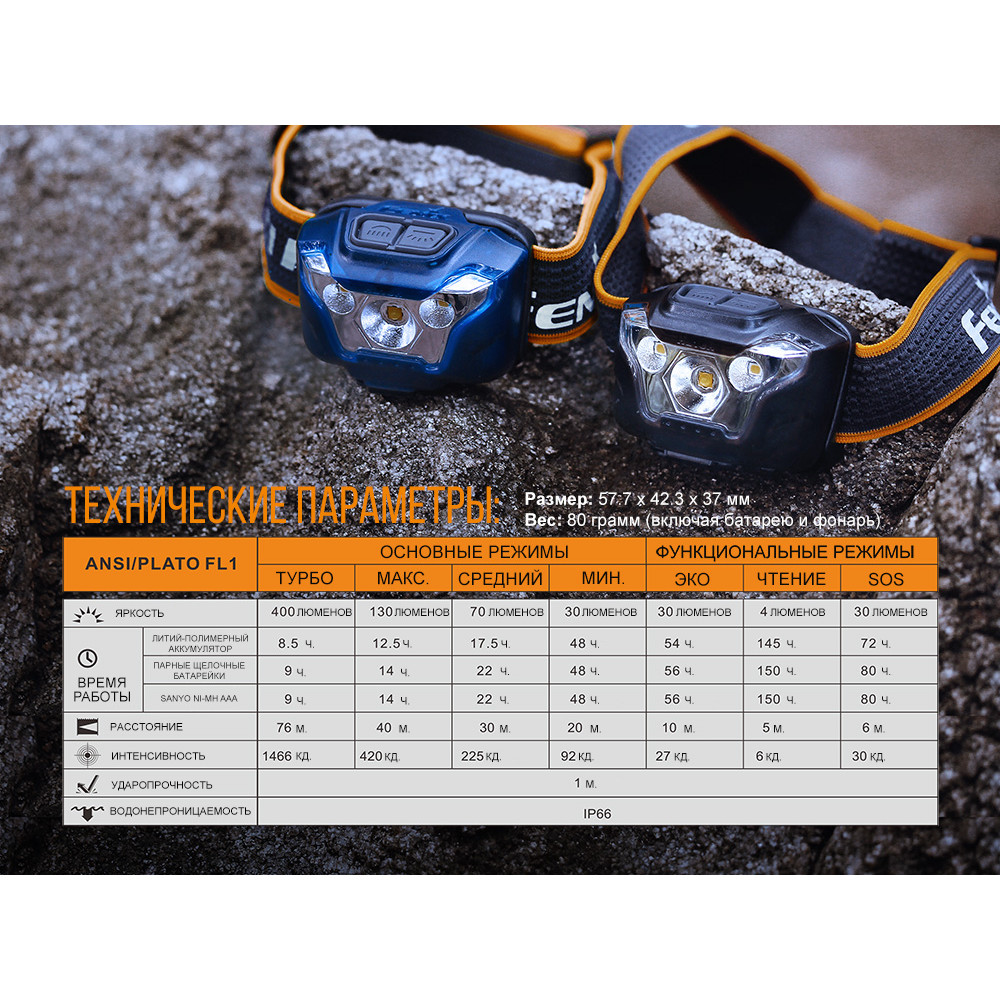 Ліхтар налобний Fenix HL18Rbk