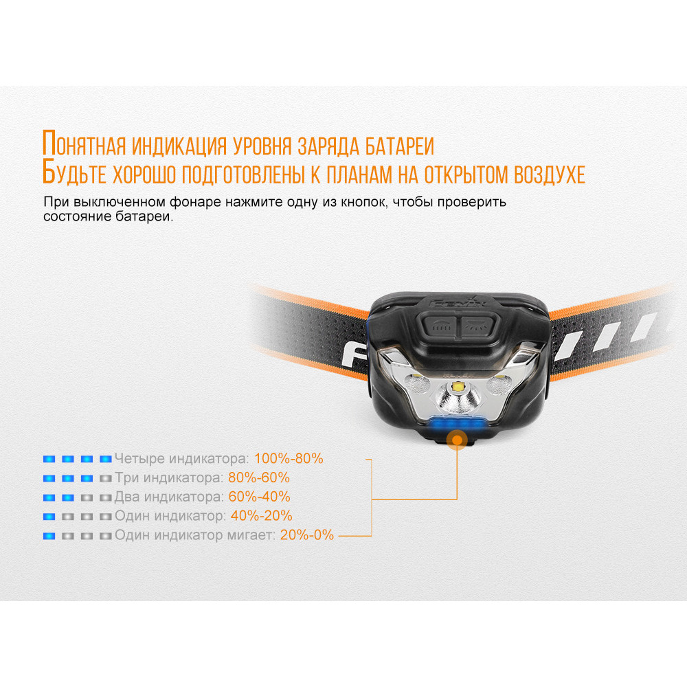 Ліхтар налобний Fenix HL18Rbk