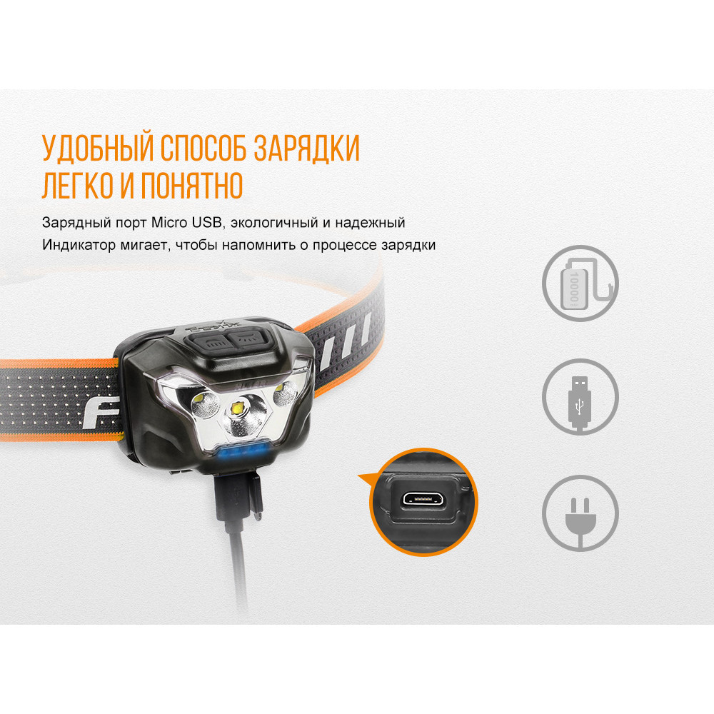 Ліхтар налобний Fenix HL18Rbk