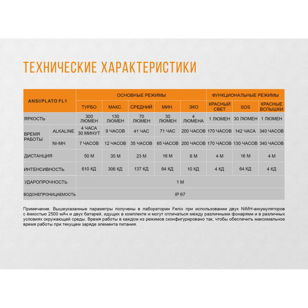 Ліхтар налобний Fenix V2.0 HL30BL2018