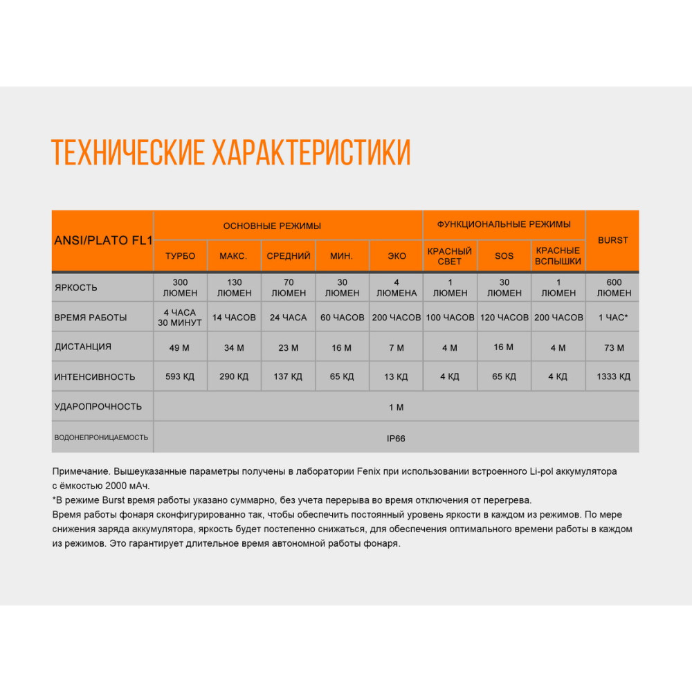 Ліхтар налобний Fenix HL32Rg