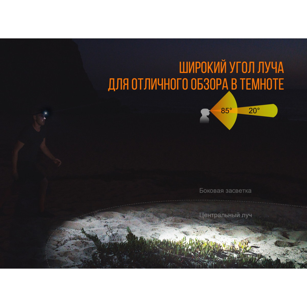 Ліхтар налобний Fenix HL32Rg