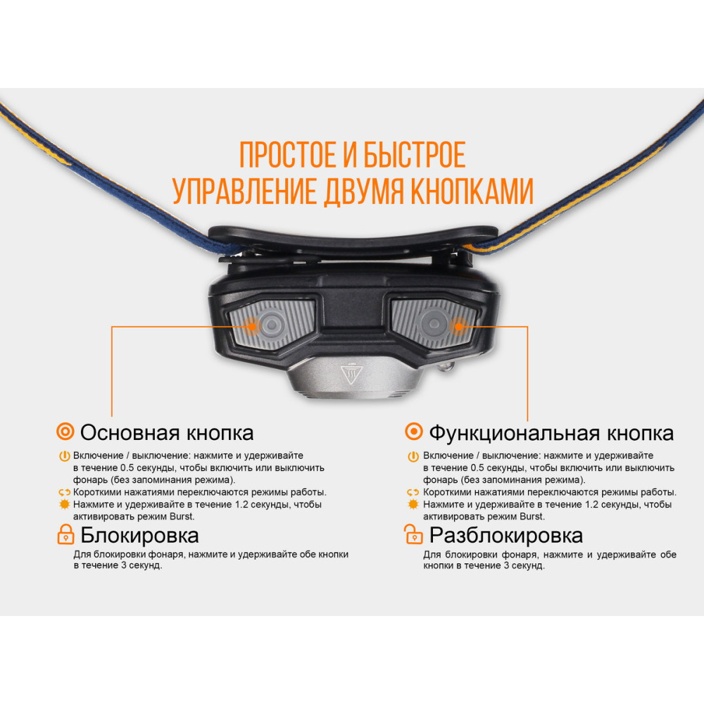 Ліхтар налобний Fenix HL32Rg