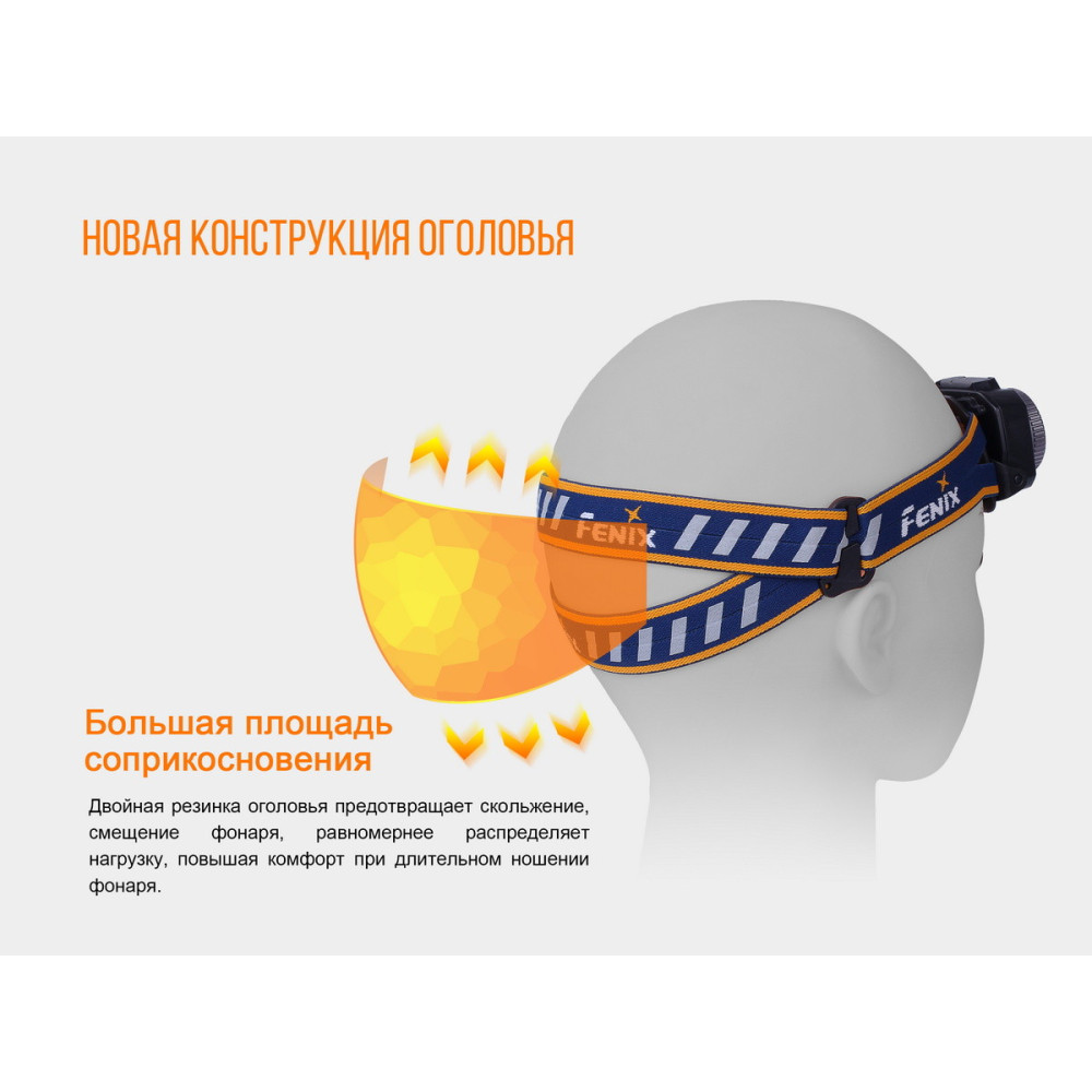 Ліхтар налобний Fenix HL40RBL