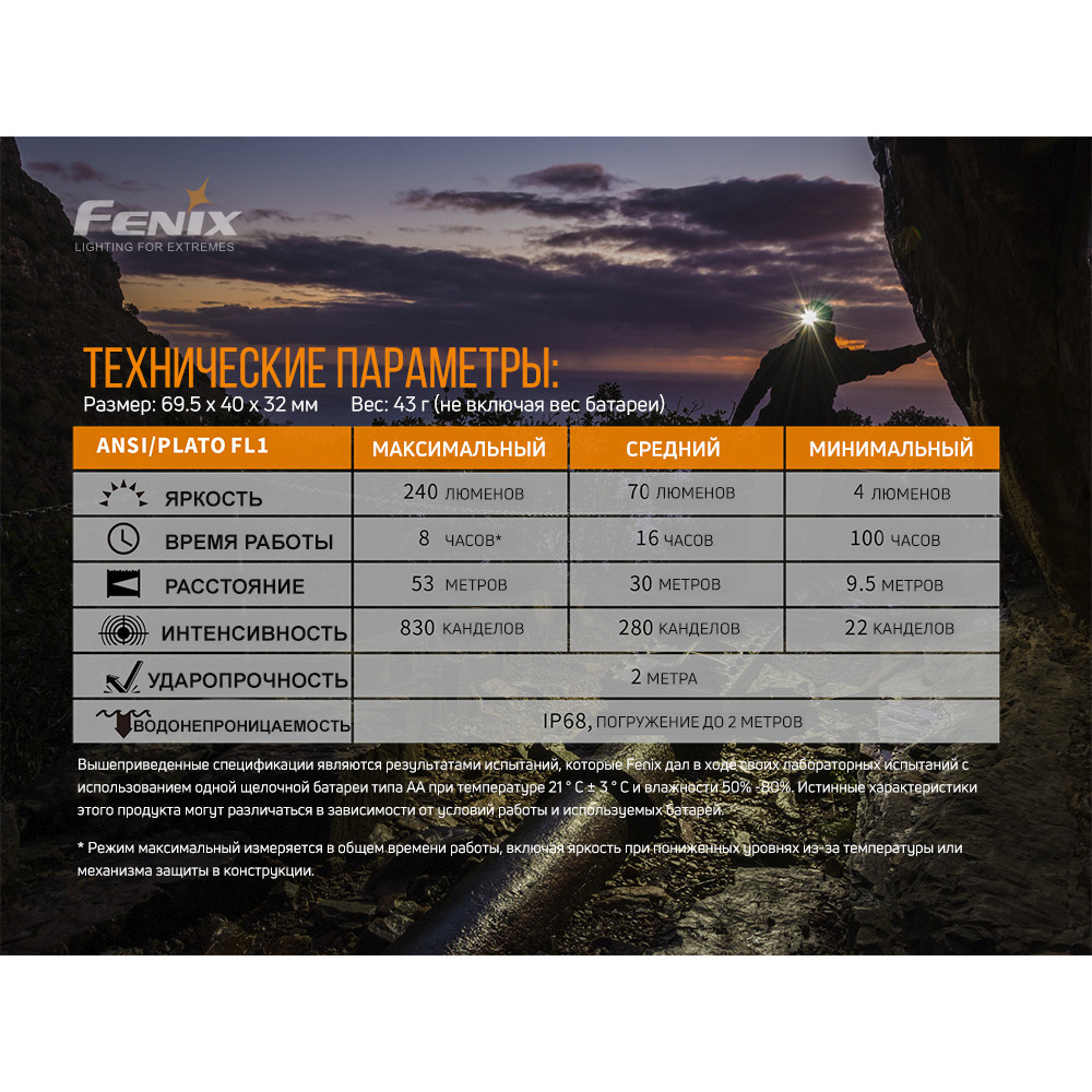 Ліхтар Fenix Cree Neutral White LED HM23