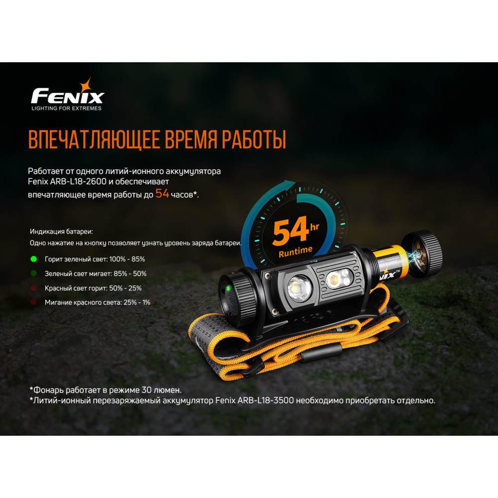 Ліхтар налобний Fenix V2.0 HM60R
