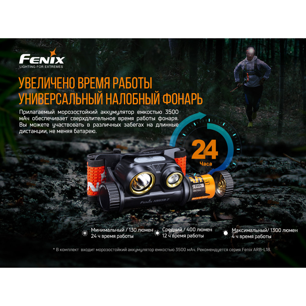 Ліхтар налобний Fenix HM65RT