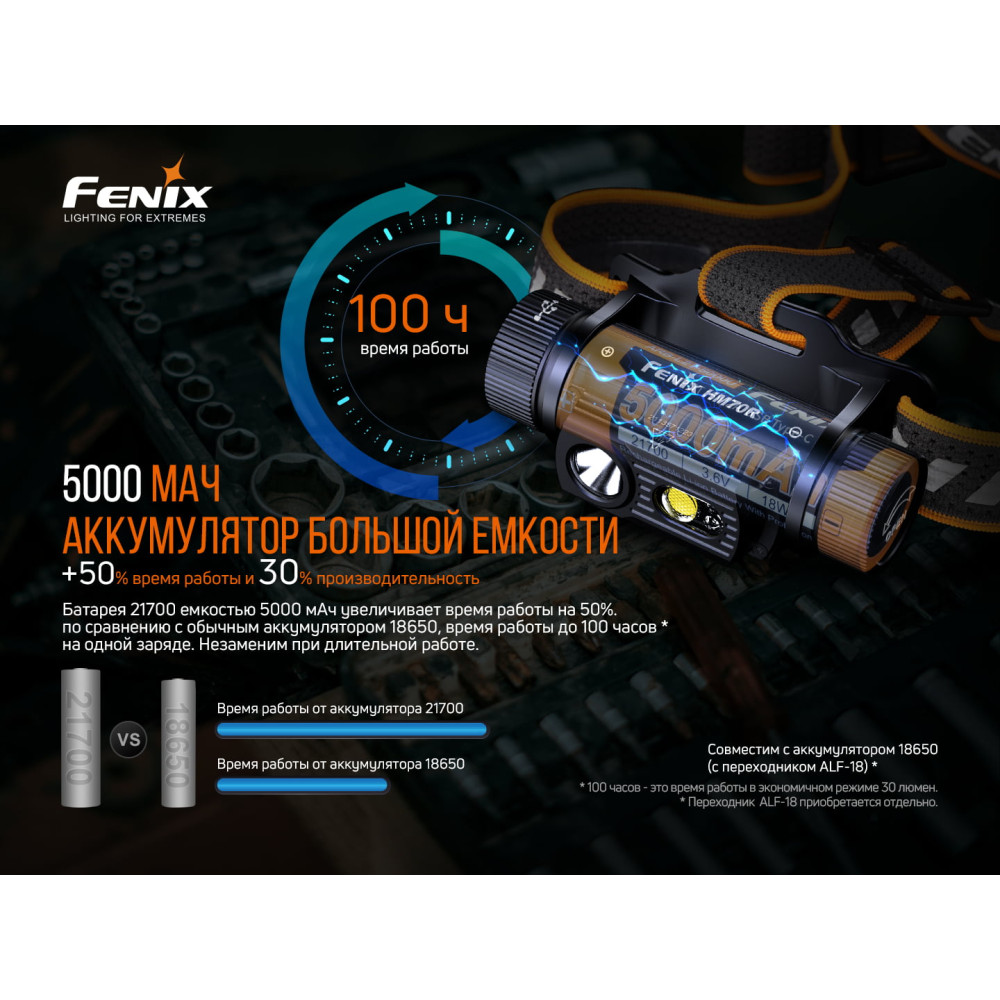 Ліхтар налобний Fenix HM70R