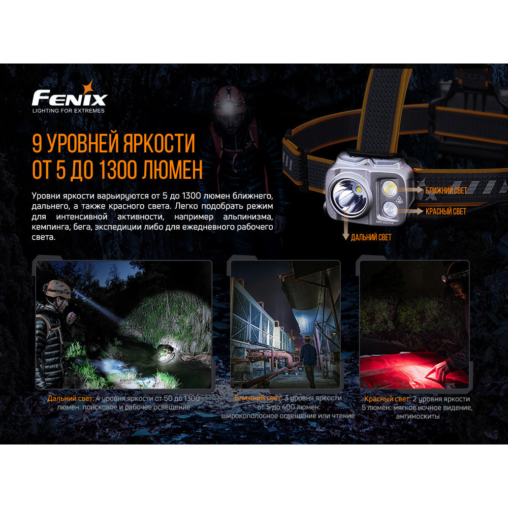 Ліхтар налобний Fenix HP16R