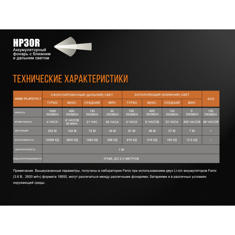 Ліхтар налобний Fenix V2.0 HP30Rgrey