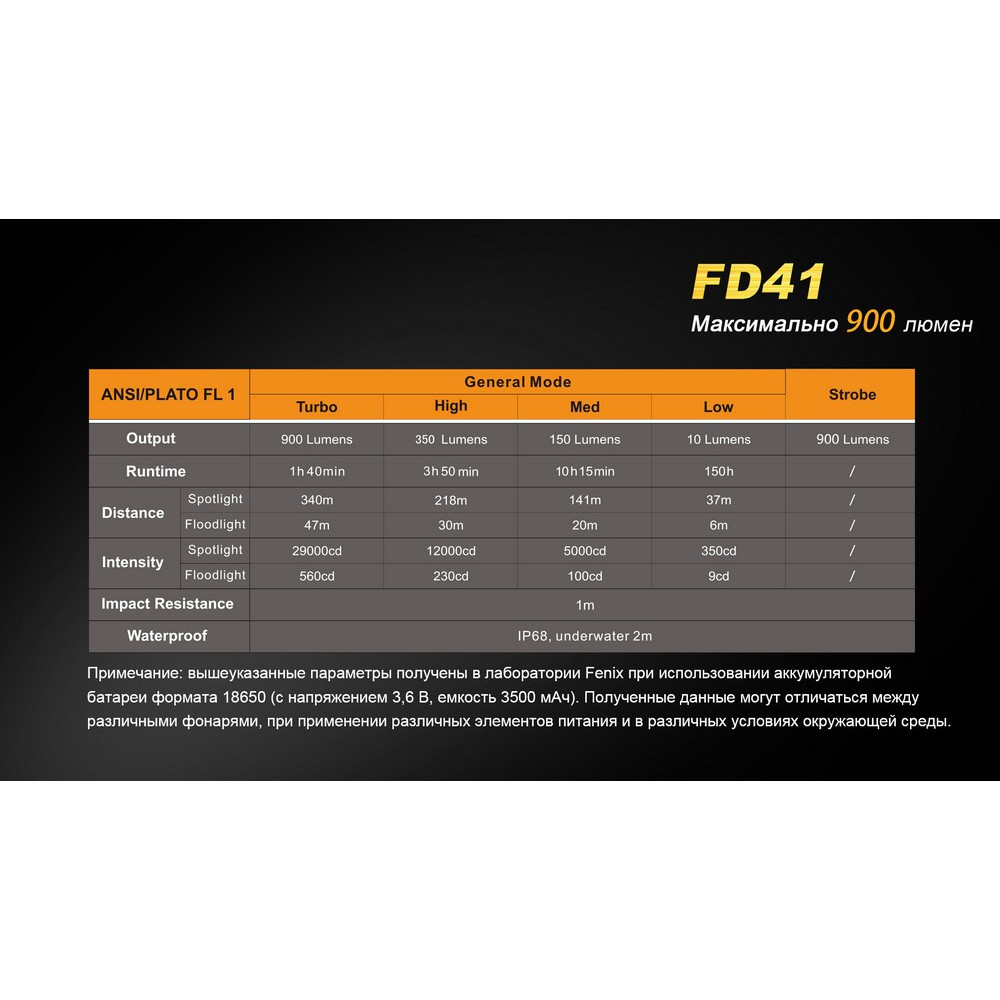 Ліхтар Fenix FD41Pr