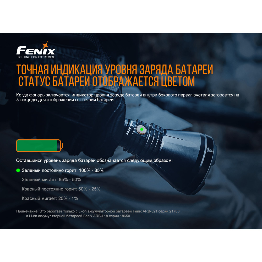 Ліхтар Fenix HT18