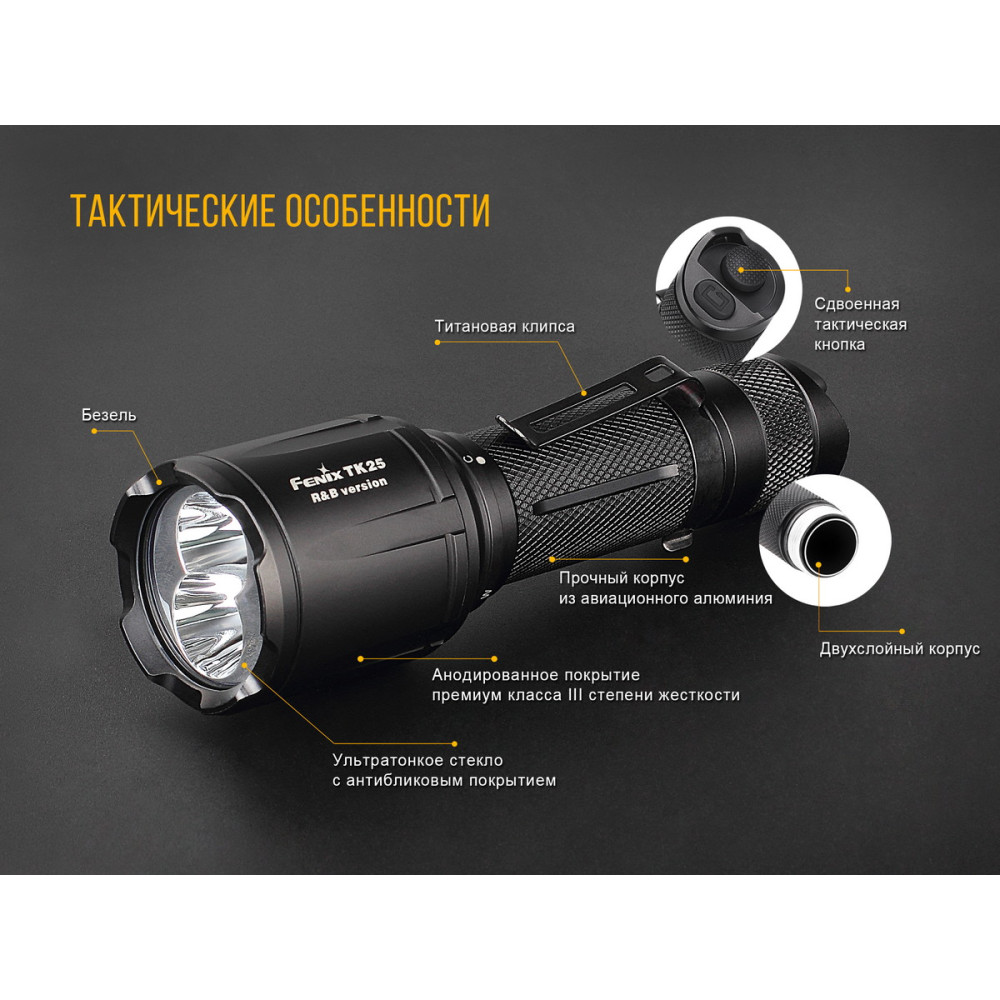 Ліхтар Fenix TK25RB