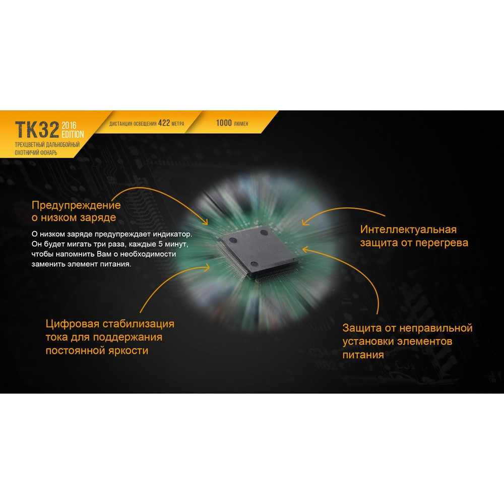 Ліхтар Fenix TK322016
