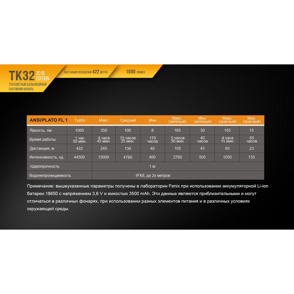 Ліхтар Fenix TK322016