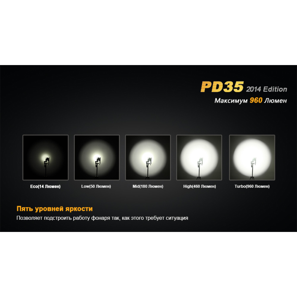 Ліхтар ручний Fenix PD35XML2U2new