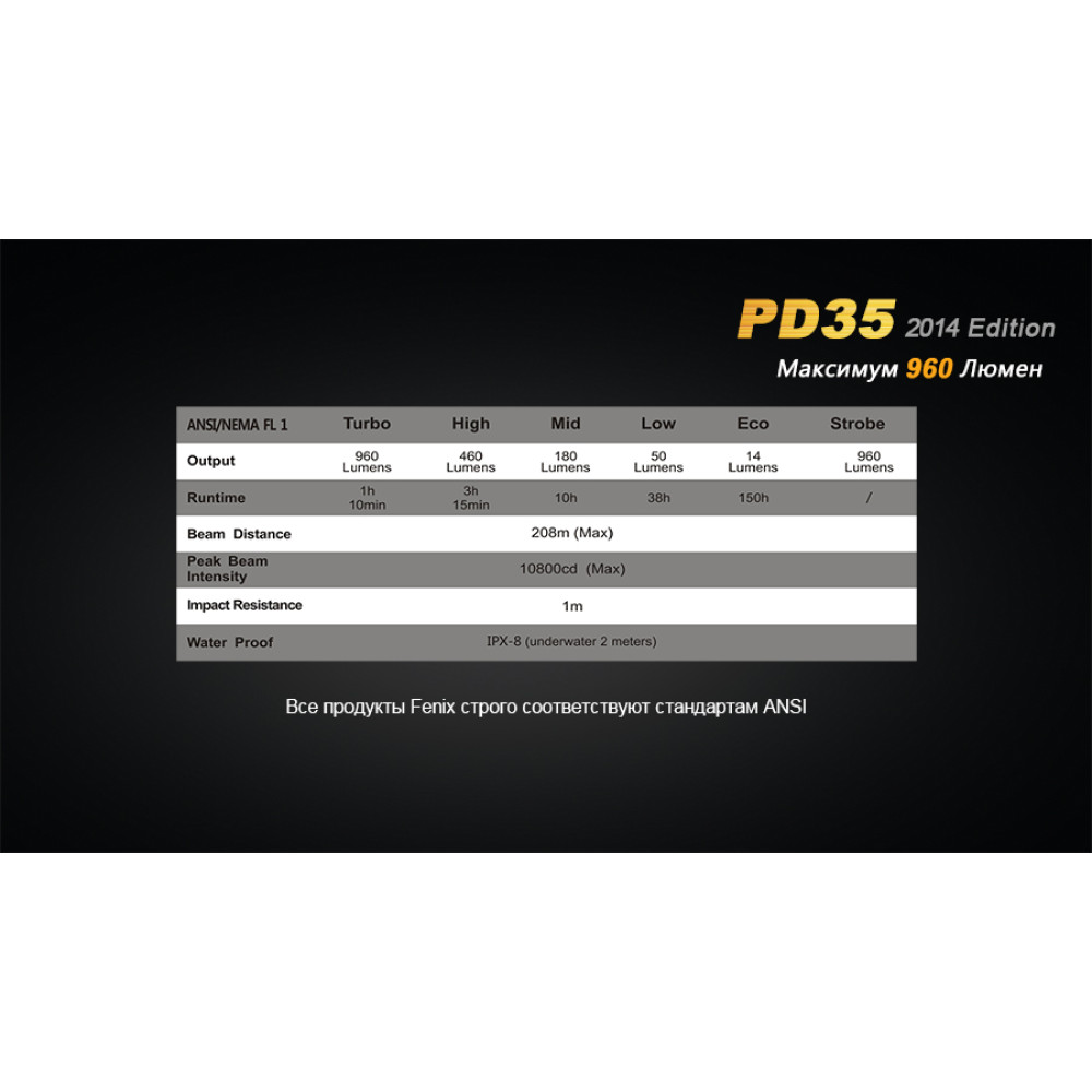 Ліхтар ручний Fenix PD35XML2U2new