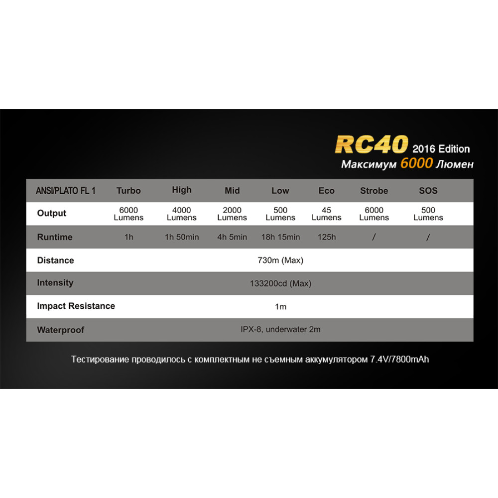 Ліхтар Fenix Cree XM-L2 U2 RC402016