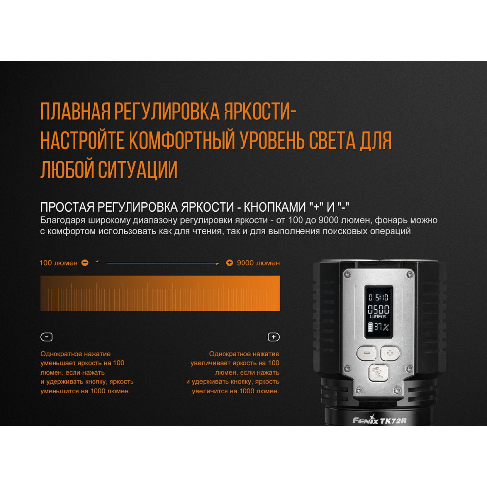 Ліхтар Fenix Cree 