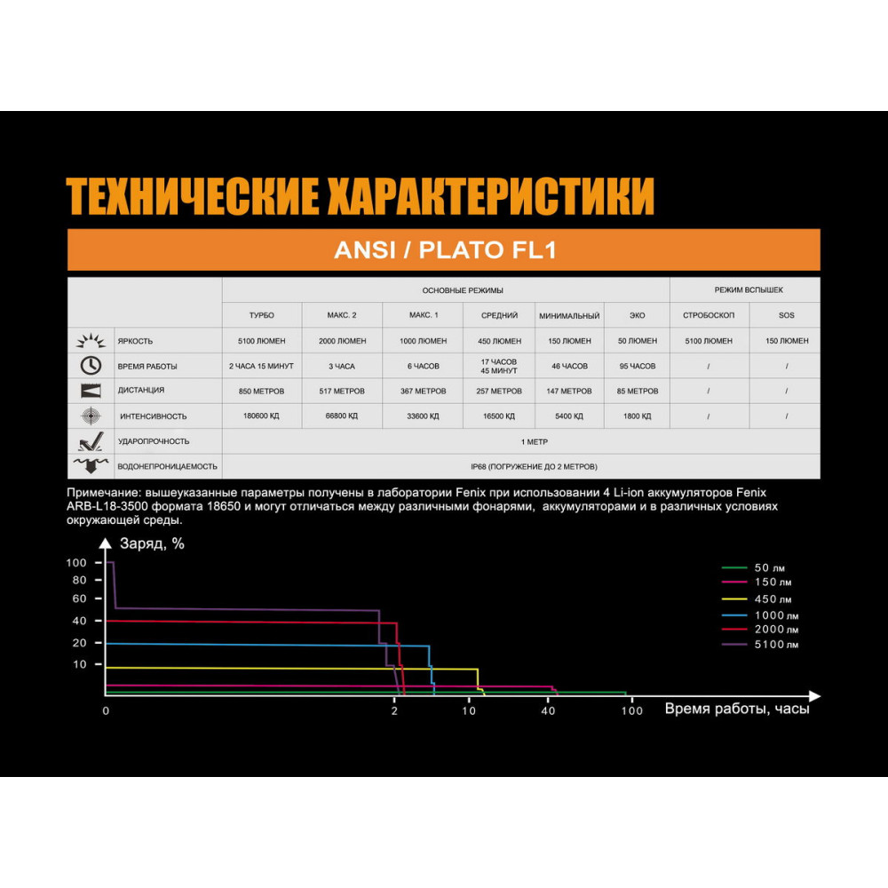 Ліхтар Fenix TK752018