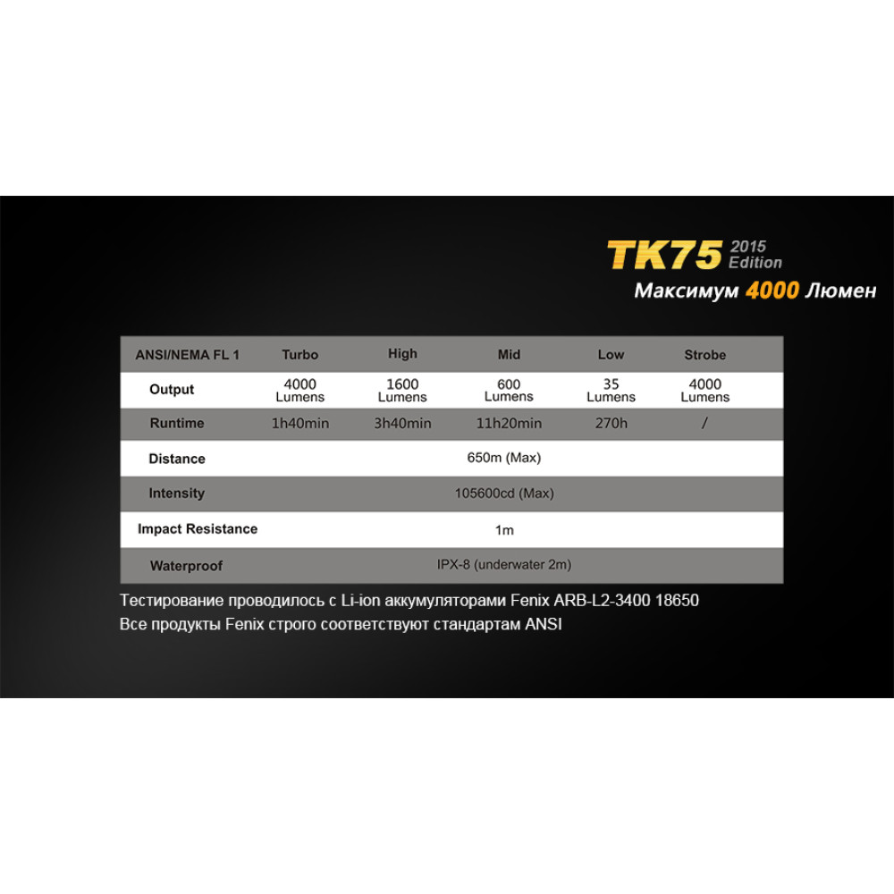 Ліхтар Fenix TK75XM-L22015