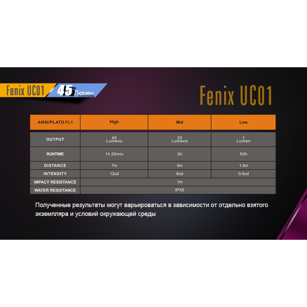 Ліхтар ручний Fenix UC01b