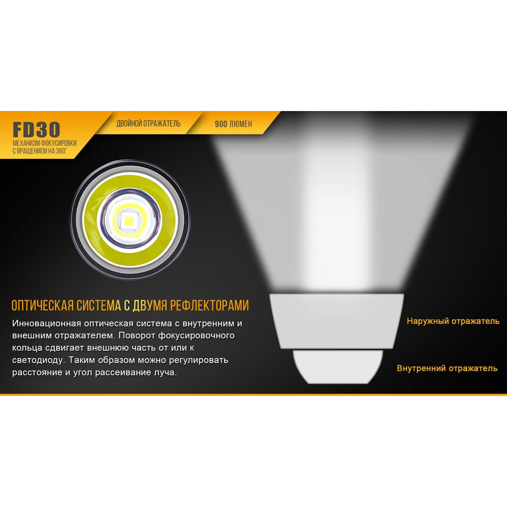 Ліхтар Fenix Cree XP-L HI LED FD30