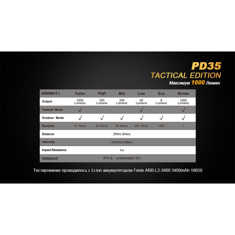 Ліхтар Fenix Cree X5-L PD35TAC