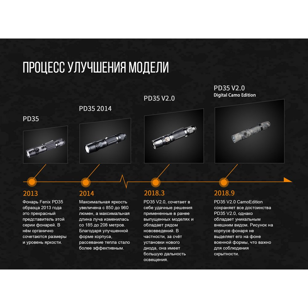 Ліхтар Fenix V2.0 UCP Digital Camo Edition PD35V20CE 