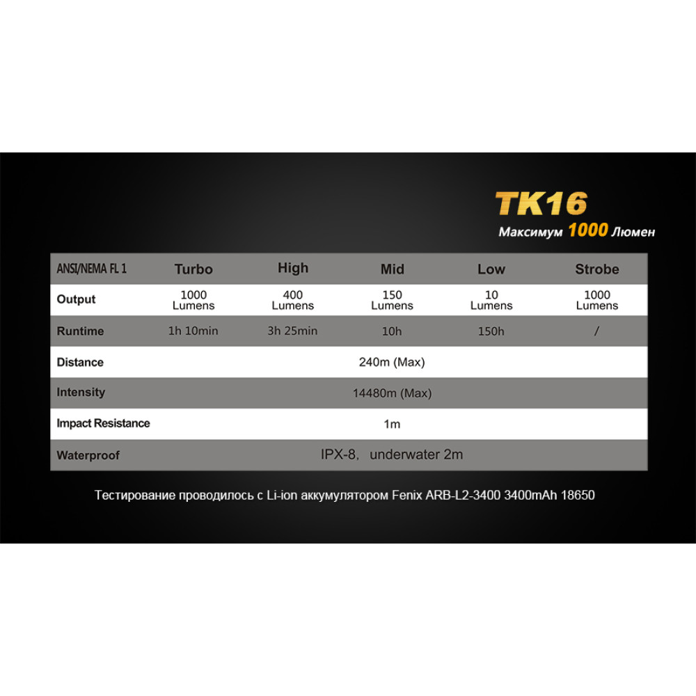 Ліхтар Fenix TK16XML2U2